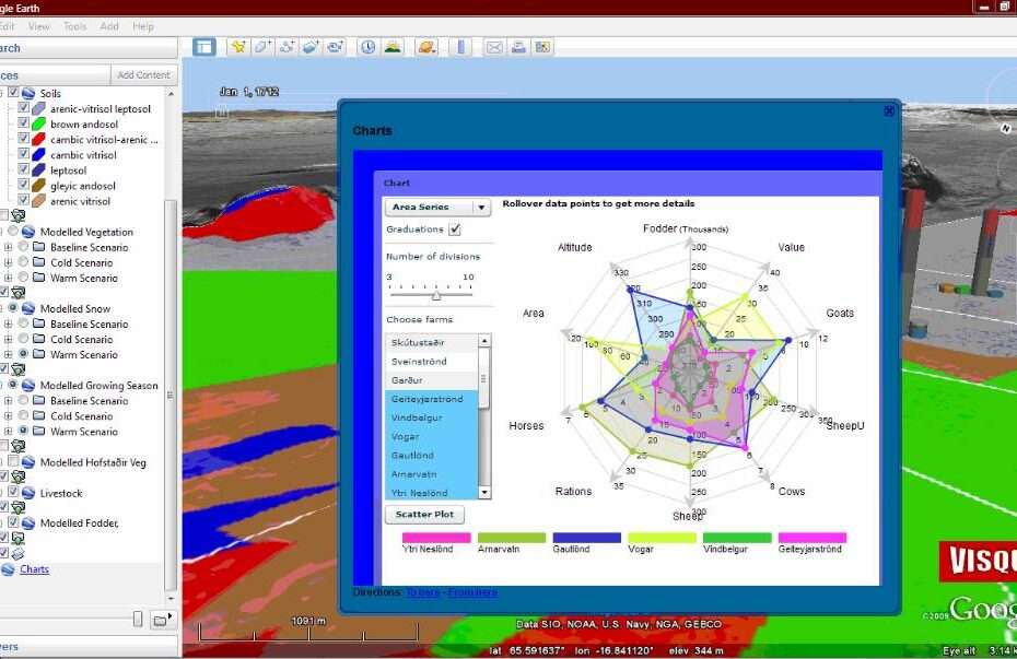 Screen capture of VISQUE system showing the charts tool