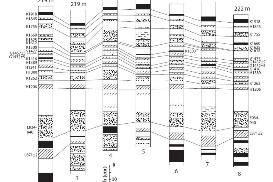 Diagram of tephrastratigraphy at Borgarfell