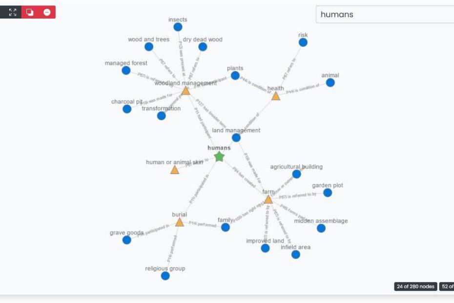 Image showing the concepts map which is a visual representation of all dataARC concepts and their connectedness to one another.