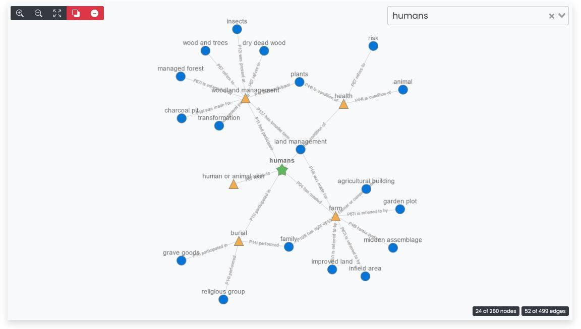 Image showing the concepts map which is a visual representation of all dataARC concepts and their connectedness to one another.
