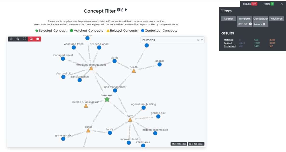 dataARC Concept filter