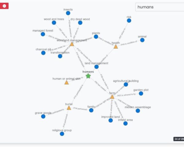 Image showing the concepts map which is a visual representation of all dataARC concepts and their connectedness to one another.